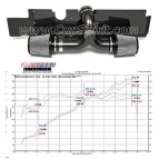 Kit admission directe MaxFlo 996 X51