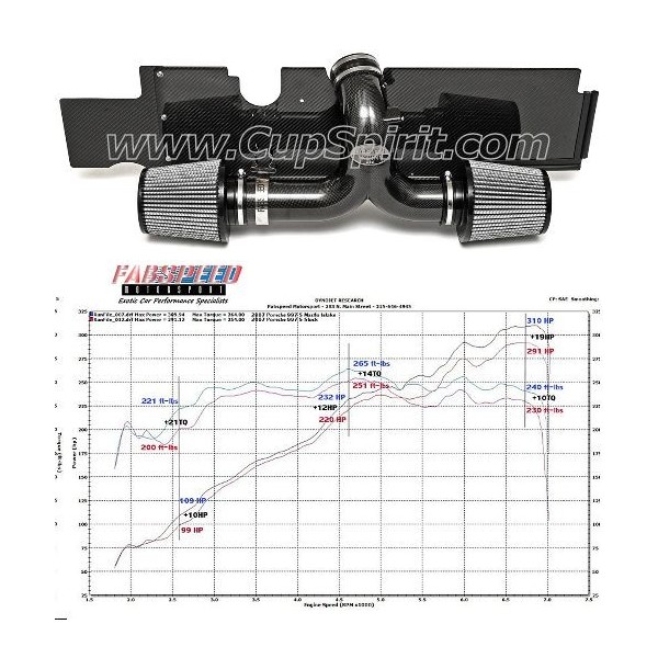 Kit admission directe MaxFlo 996 X51